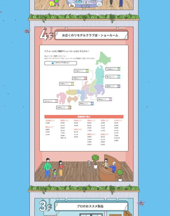 建物のフロアに見立てたサイト構成